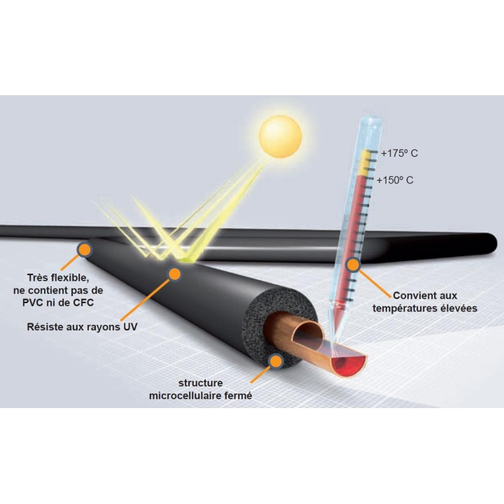 isolant armaflex gaine schéma