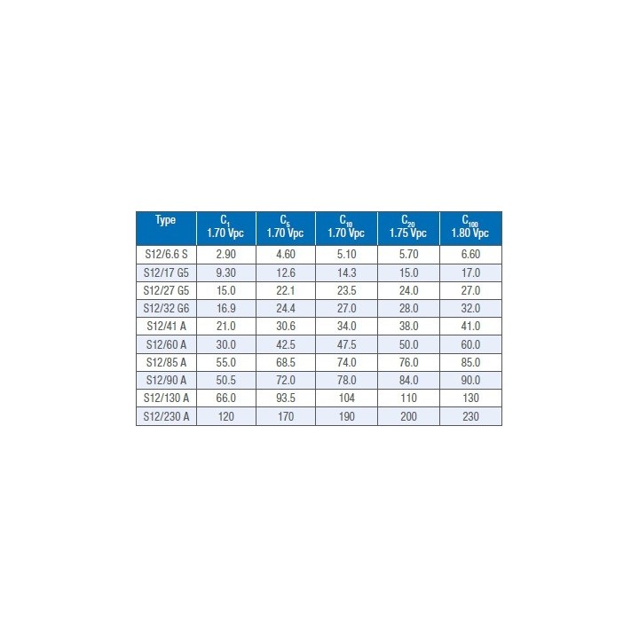 Batterie Sonnenschein Solar 12 Volts - capacités en Ah (C1 à C100 à 20°C)