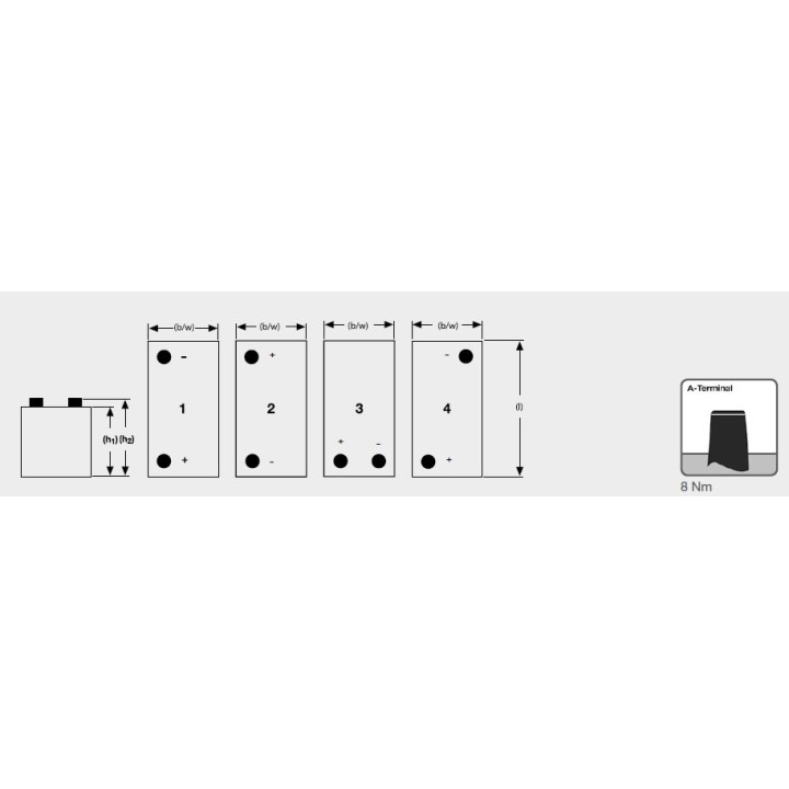 Batterie Sonnenschein Solar Bloc 12 Volts - dessins avec position des bornes