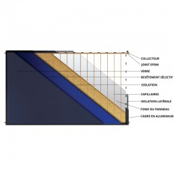 Panneau solaire thermique horizontal (paysage) différentes couche
