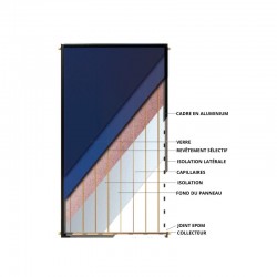 Panneau solaire vertical peint différentes couche