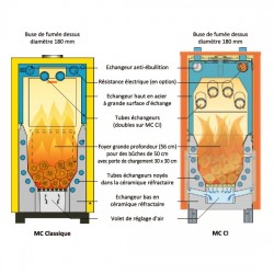 Comparatif Perge MC et Perge MC CI