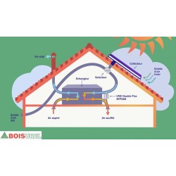 Panneau solaire aérothermique Sun'collect - Boisurel - direct VMC double flux