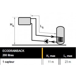 Distances à respecter pour kit ecodrainback 200 litres