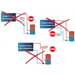 Installation PAS OK pour kit autovidange